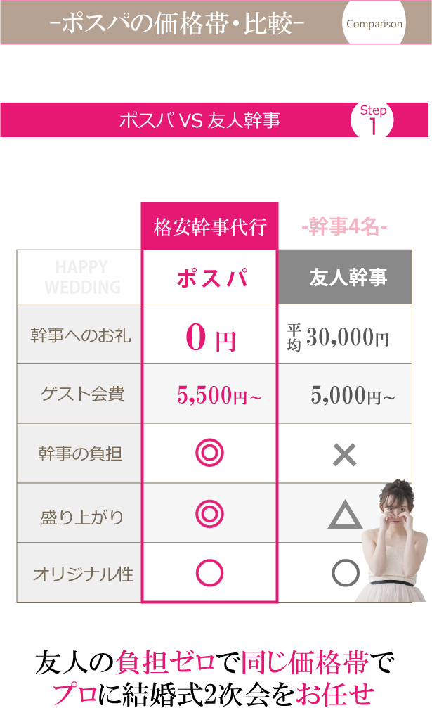 ポスパvs友人幹事