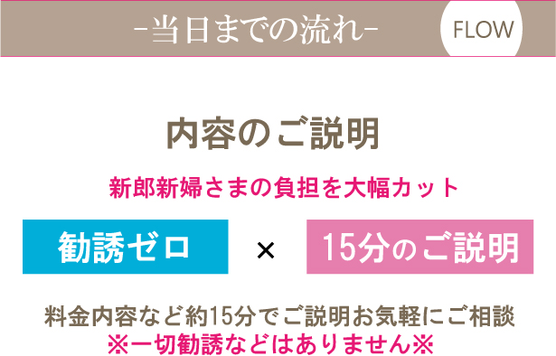 当日までの流れ