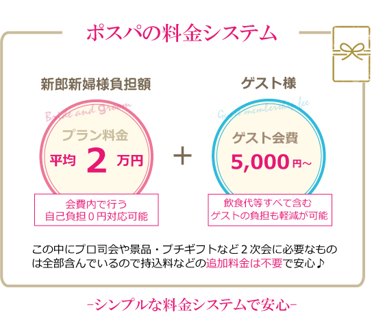 ポスパの料金システム